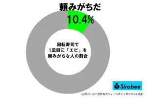 sirabee20260908ebi2