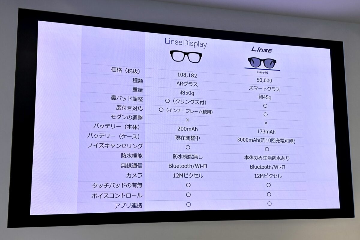 眼鏡市場 スマートグラス