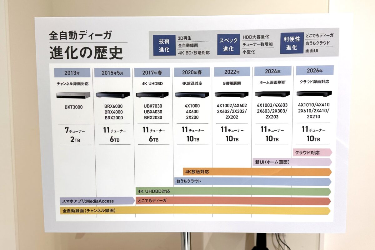 パナソニック