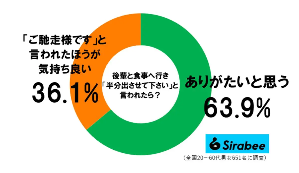 sirabee20261019kouhai1