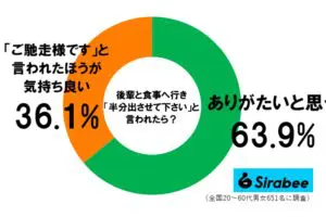 sirabee20261019kouhai1