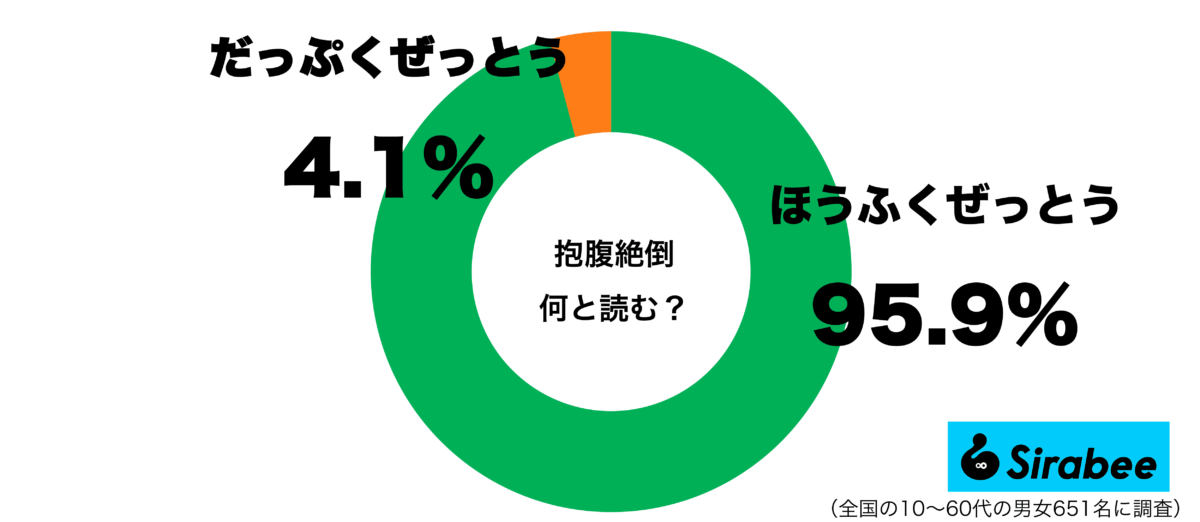 抱腹絶倒読み方調査